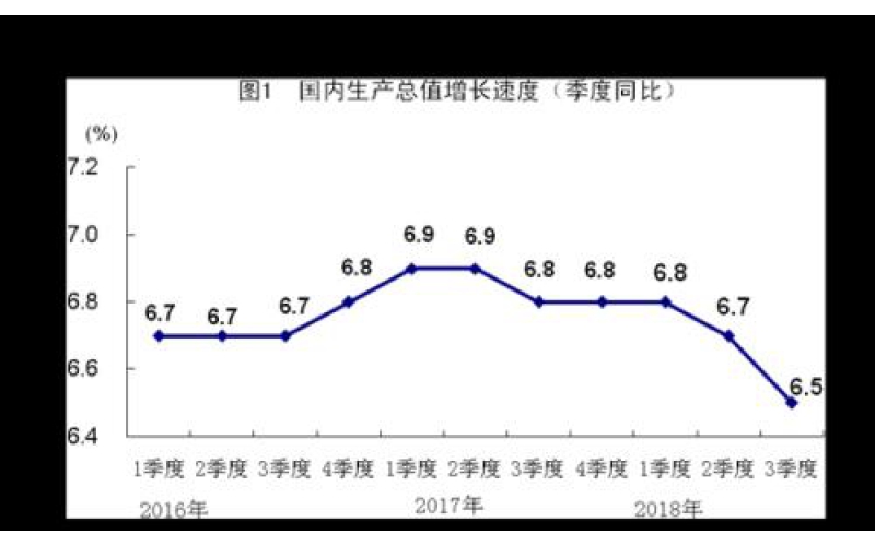 LPR未調(diào)整意料之中 6月“降息”空間有多大