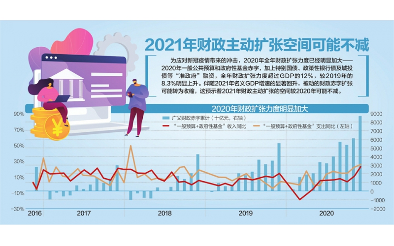 18.29萬億！ 2020年財政收入降3.9%