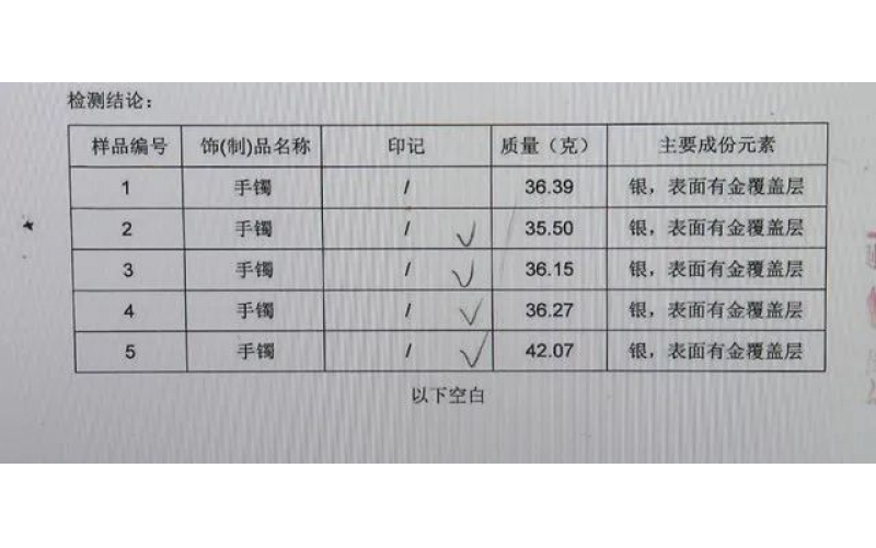 上海丨男子大量購入千元手鐲，萬元賣出！7家典當(dāng)行怒了：不要臉！